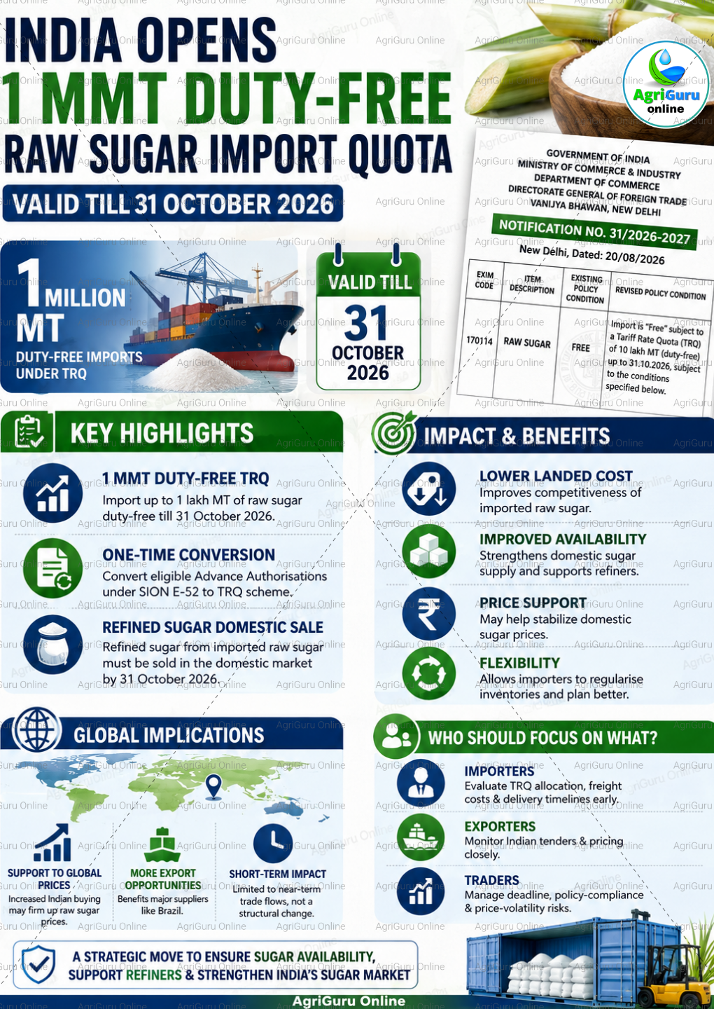 India Opens 1 MMT Duty-Free Raw Sugar Import Quota Till 2026 | AgriGuru Online