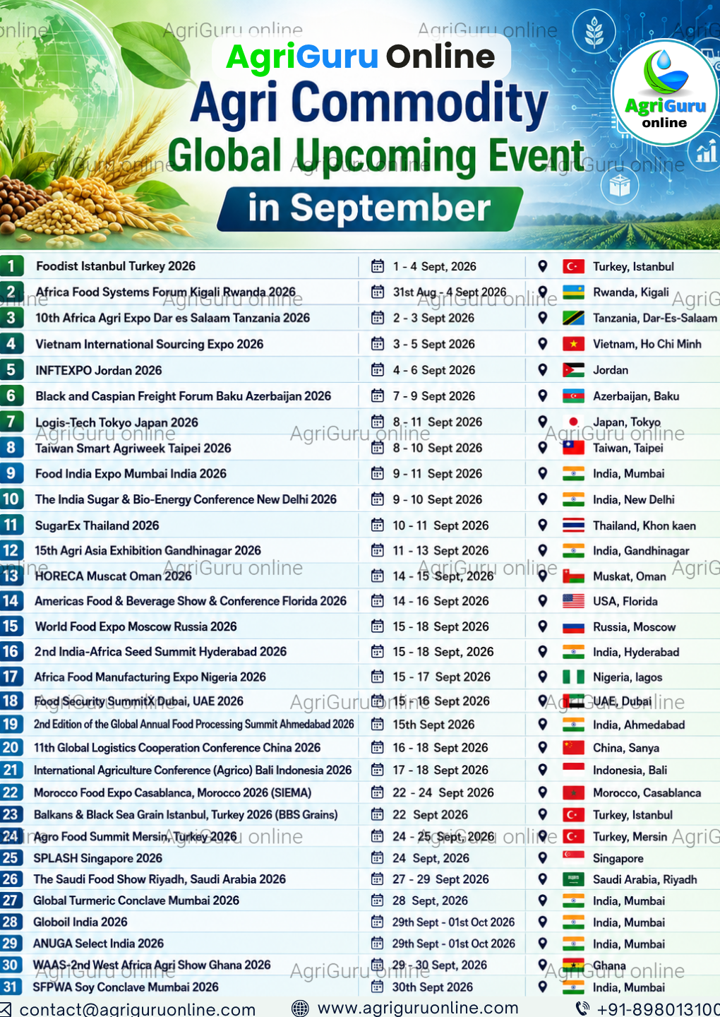 Global Agri Commodity Events September 2026 | AgriGuru Online