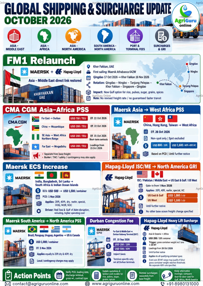 GLOBAL SHIPPING & SURCHARGE UPDATE (OCTOBER 2026) | AgriGuru Online