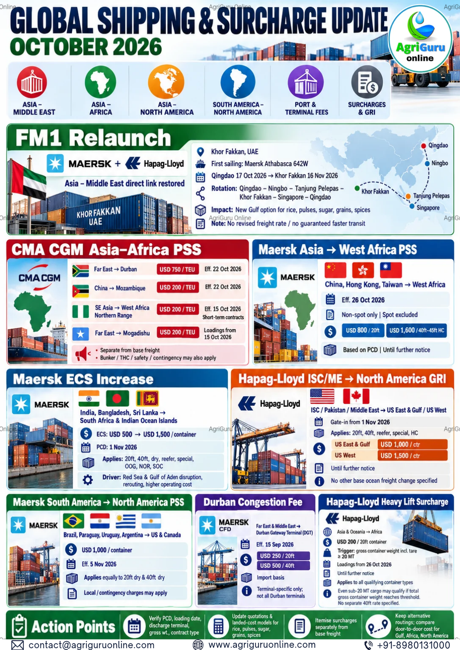 GLOBAL SHIPPING & SURCHARGE UPDATE (OCTOBER 2026) | AgriGuru Online