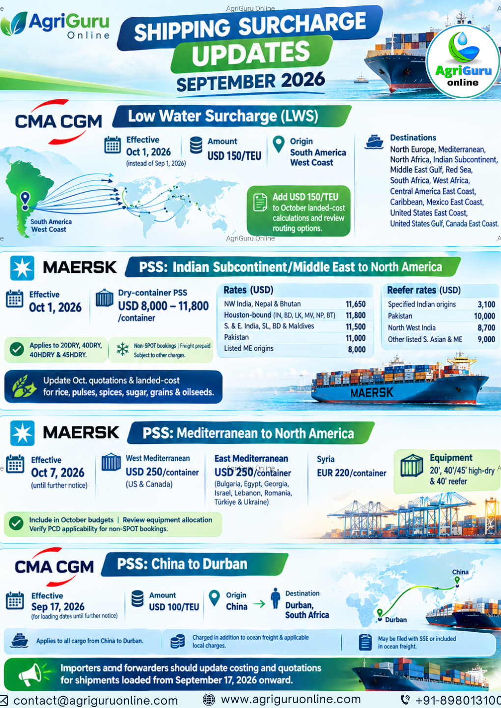 Global Shipping Surcharge Updates September 2026: CMA CGM & Maersk Rate Hikes Explained | AgriGuru Online