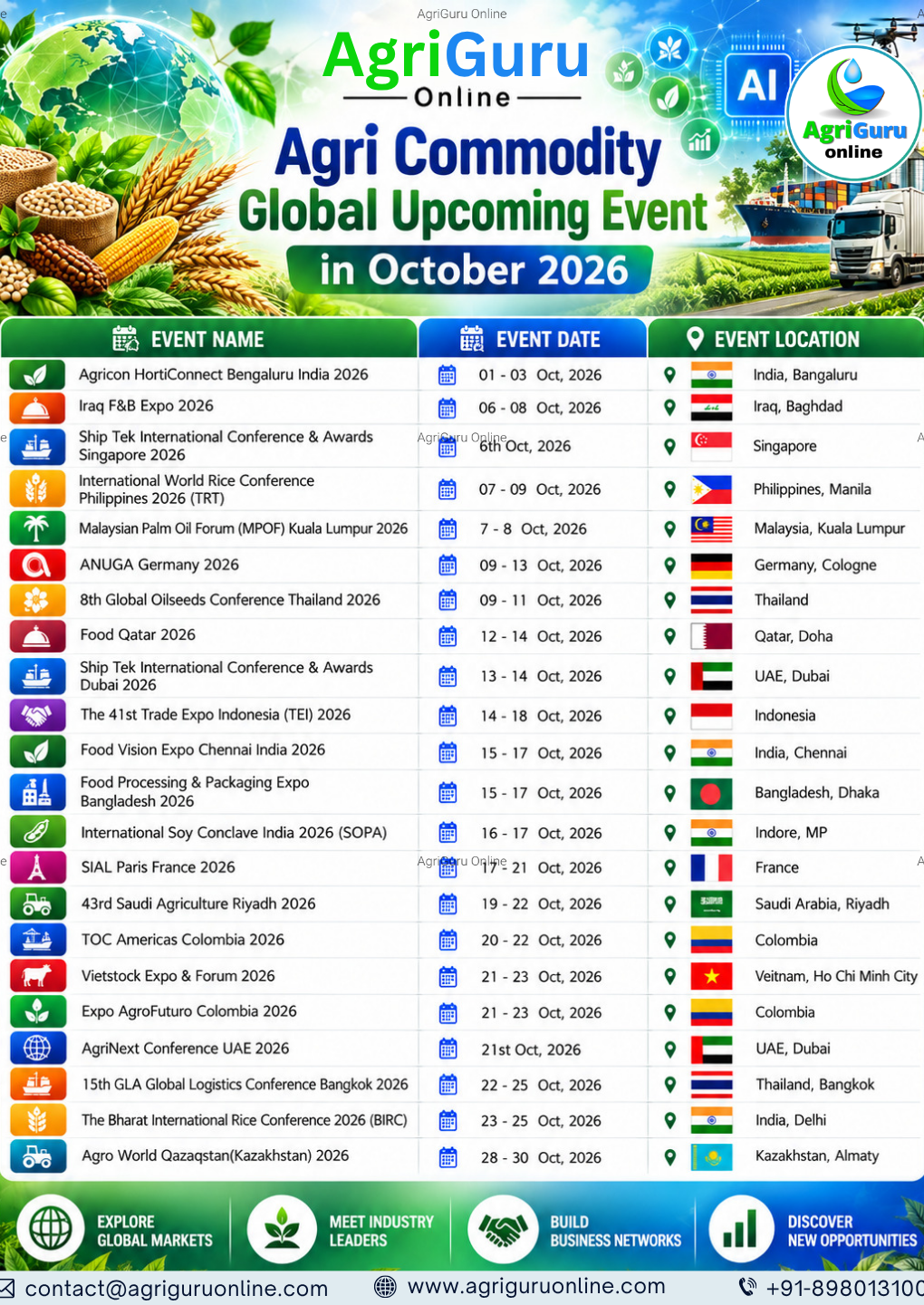 Global Agri Commodity Events & Conferences – October 2026 | AgriGuru Online