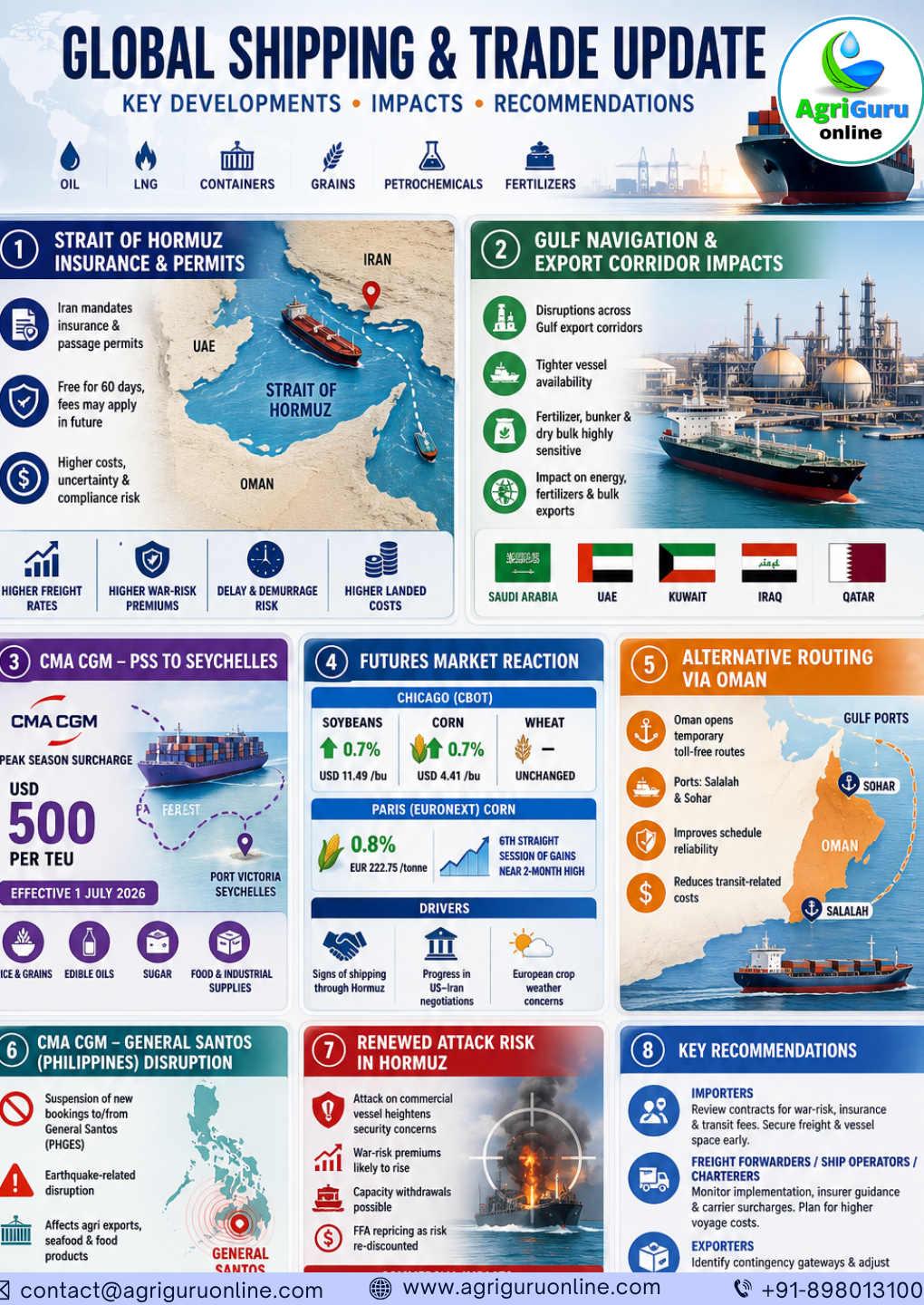 Global Shipping & Trade Update | June 2026