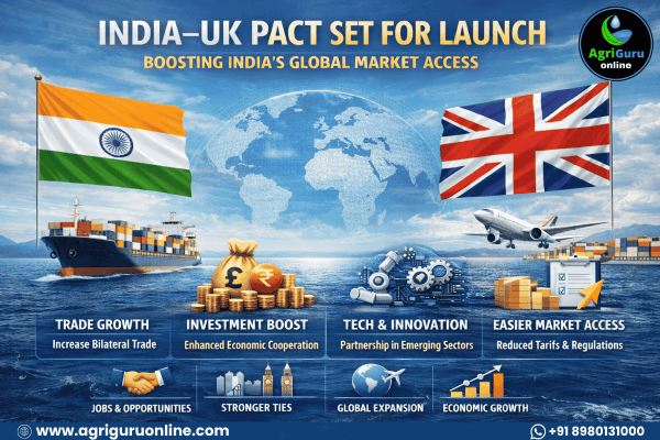 India–UK Pact Set for Launch, Boosting India’s Global Market Access